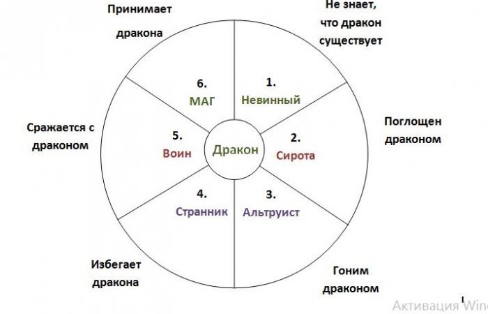 Изучаем эгрегоры личности. Дракон. Ирина Дрозд
