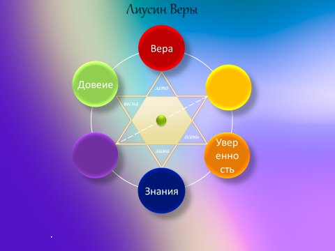 Курсовая работа Кирилловой Ирины по курсу СЕлены "Ченнелинг Единства"