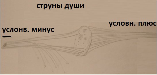 Будь наблюдателем протекающего через тебя потока, источника осознаний законов бытия.