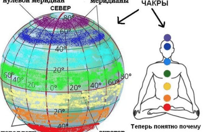 Человек и есть маленькая вселенная