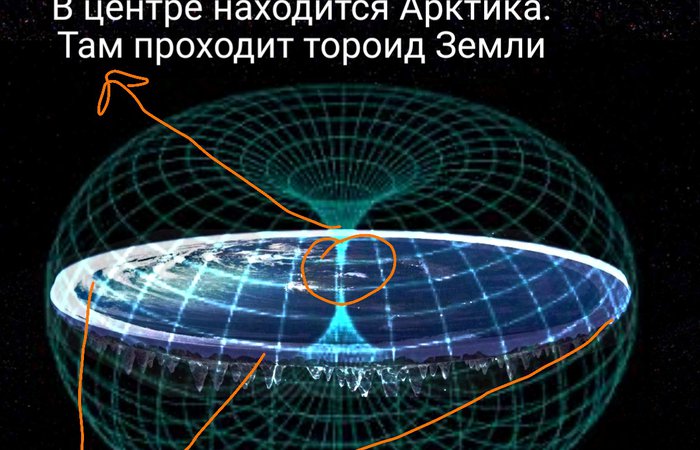 Кто создал нас?  🎈Кто создал Землю? Какая она? Плоская или круглая?