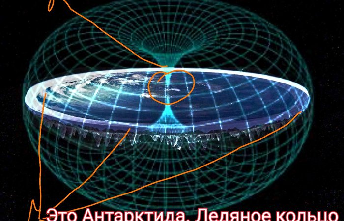 Кто создал Землю? Какая она? Плоская или круглая? Кто создал нас?