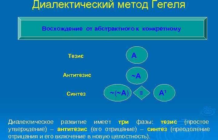 Как рождается синтез  более чем двух частей? Ирина Дрозд.
