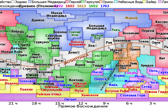 ВОСЬМАЯ И ДЕВЯТАЯ ЧАКРЫ,