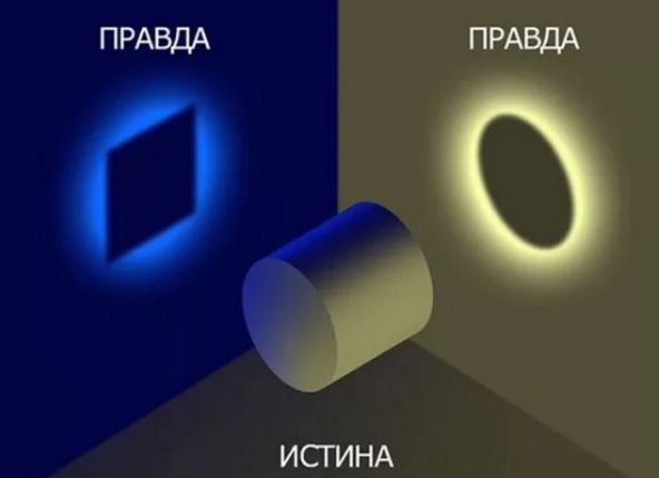 Что такое истина?