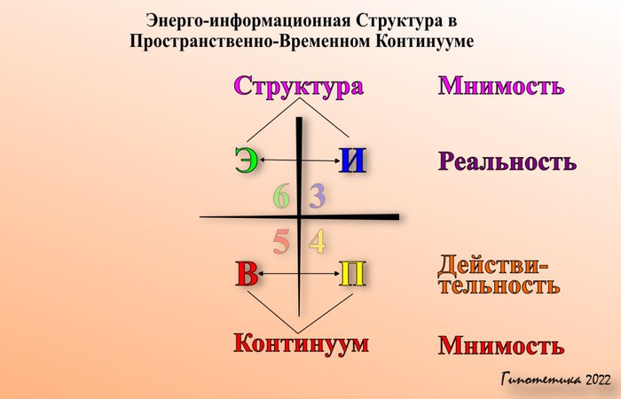 Матрица ТриЕдинства