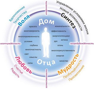 Ченнелинг от Безмолвного Аватара Синтеза. Приняла Оксана Ива