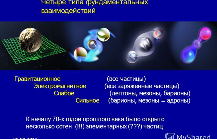 Что такое слабое взаимодействие людей, сильное, электромагнитоное, гравитационное?  Марина Жебрякова